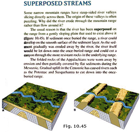 Superposed stream description from an older edition of your textbook